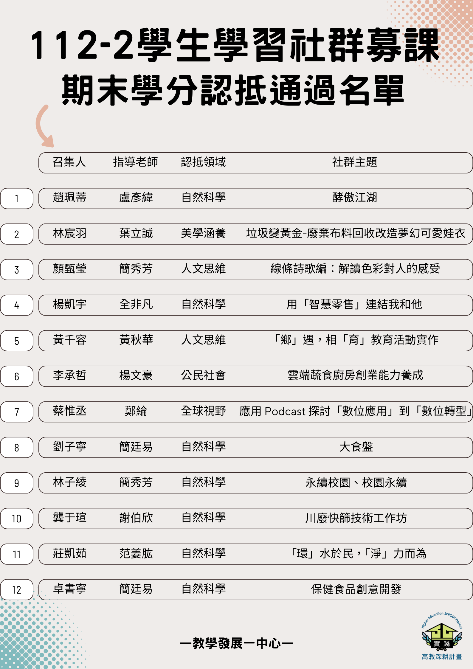 112-2募課學分認抵通過海報