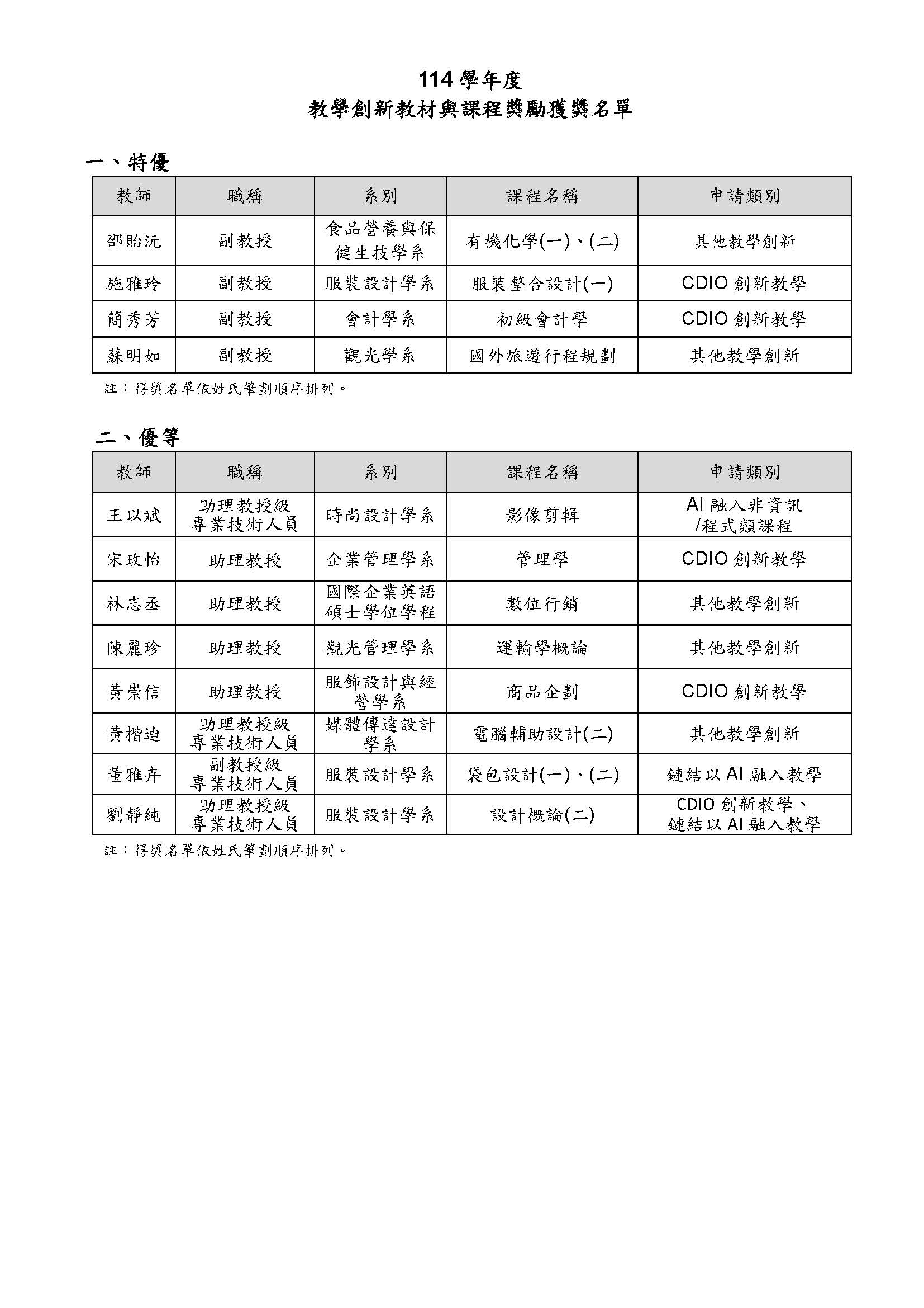 114教學創新獲獎名單