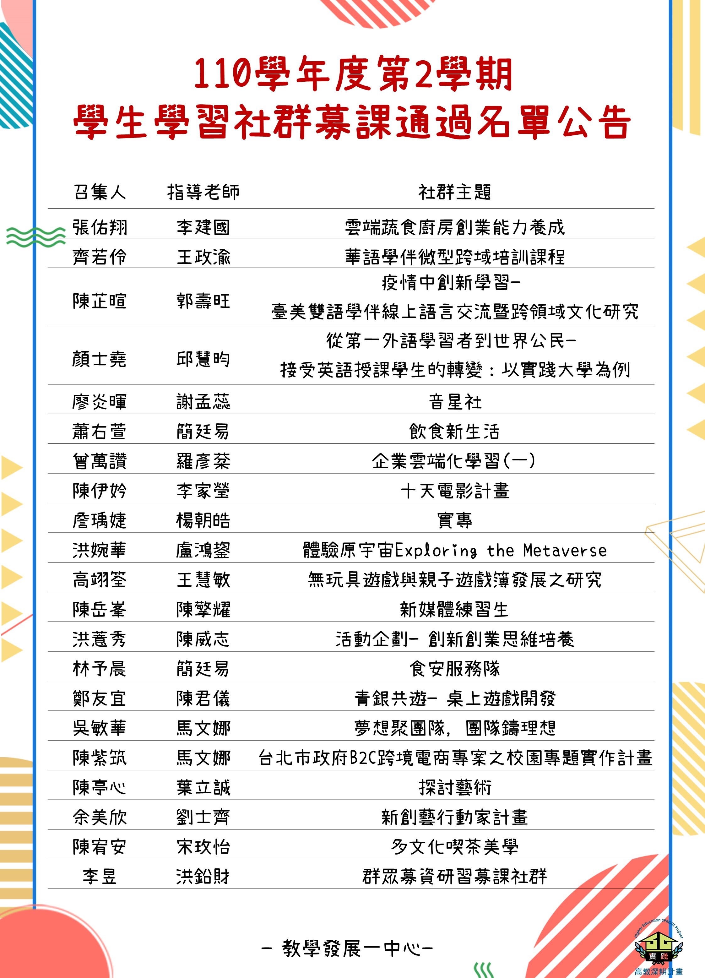 110-2學生社群募課期初通過名單