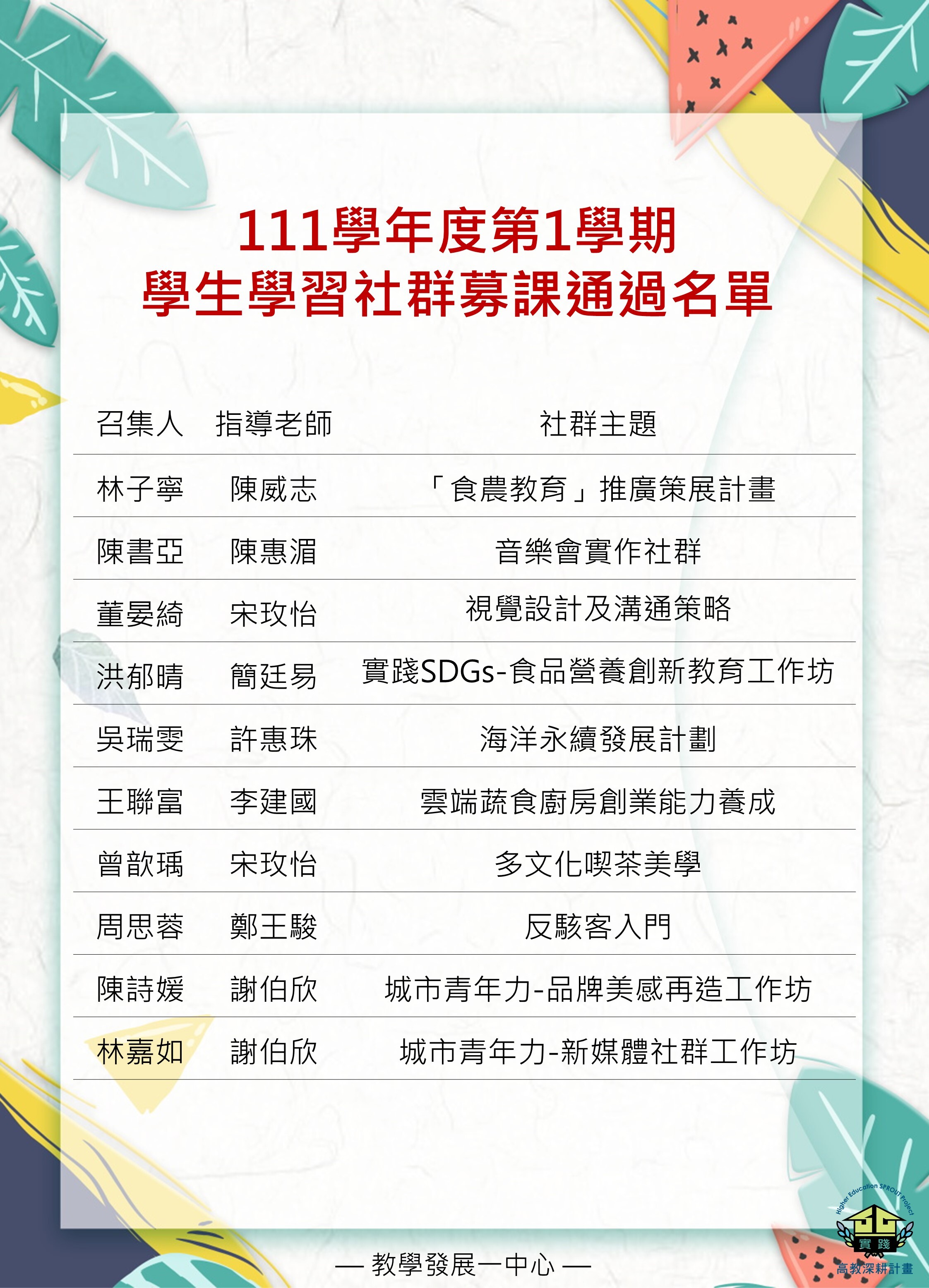 111學年度第1學期『學生學習社群募課』申請通過名單 111-1募課通過名單