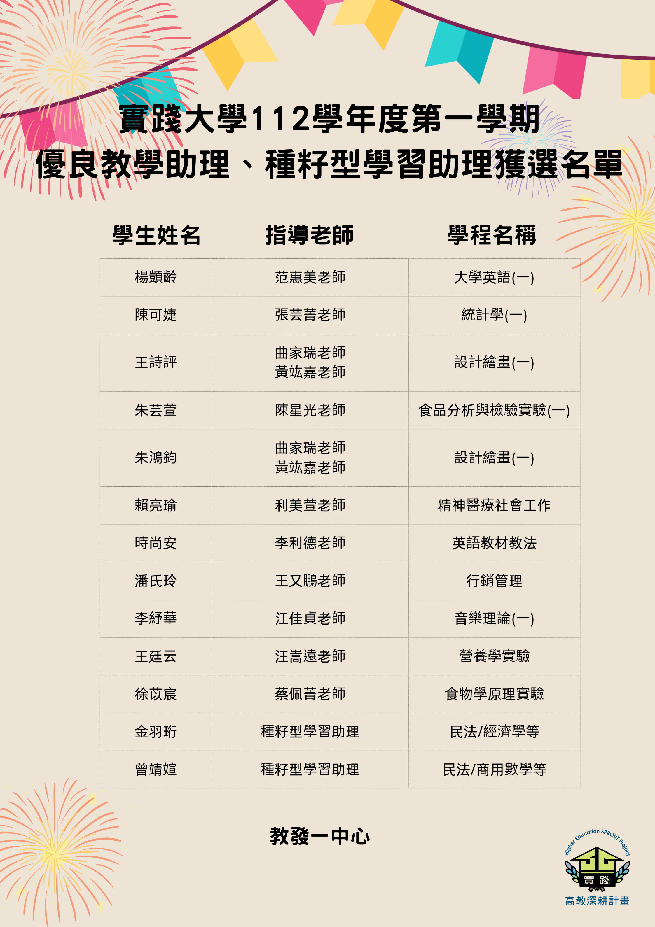 112學年度第1學期榮獲優良教學助理