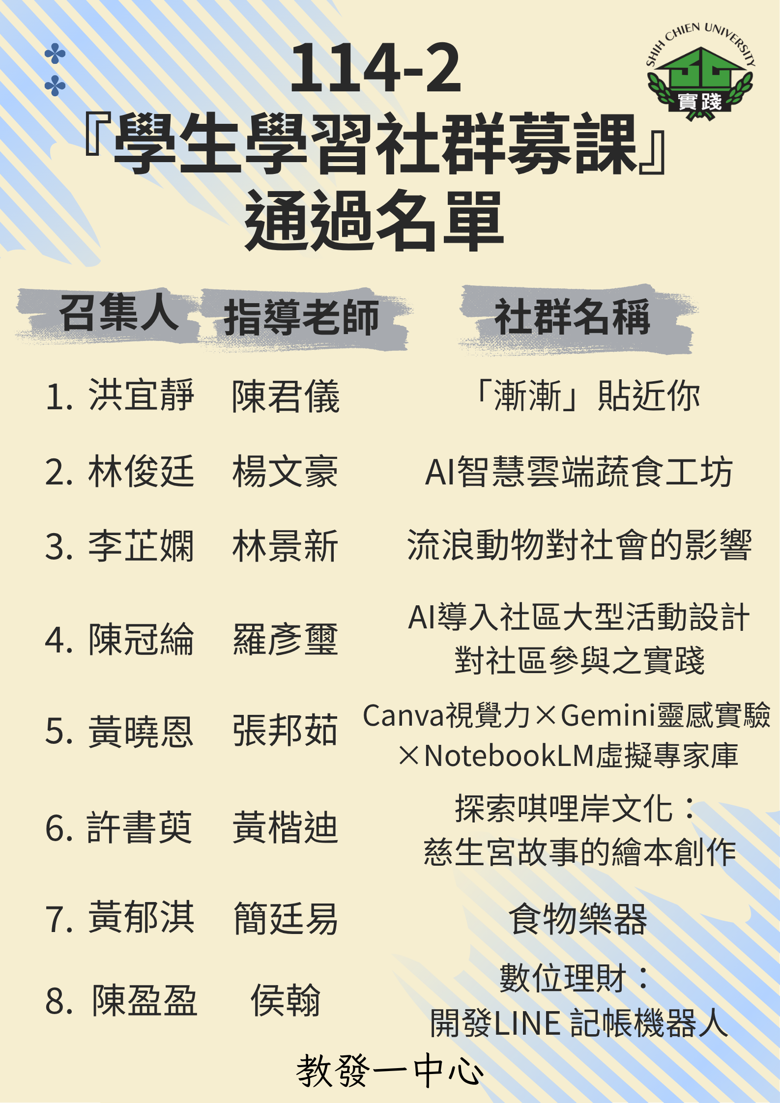 114學年度第2學期『學生學習社群募課』申請通過名單