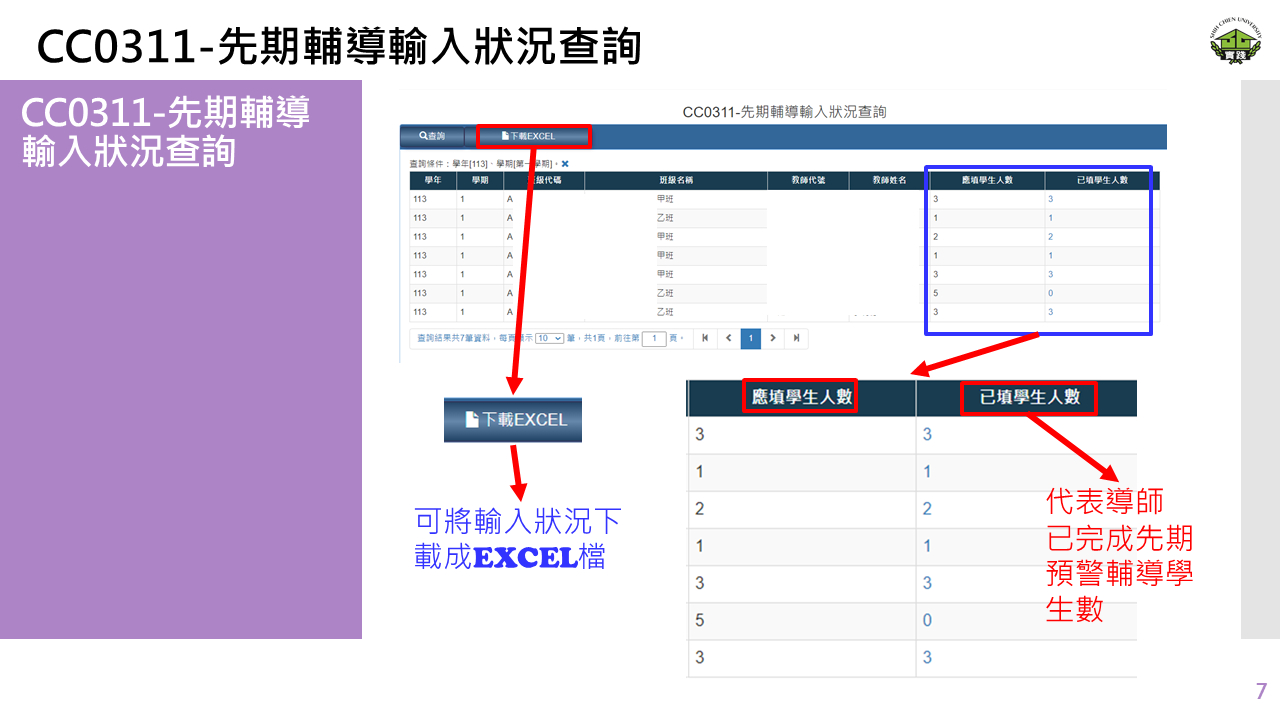 先期輔導Preliminary Warning