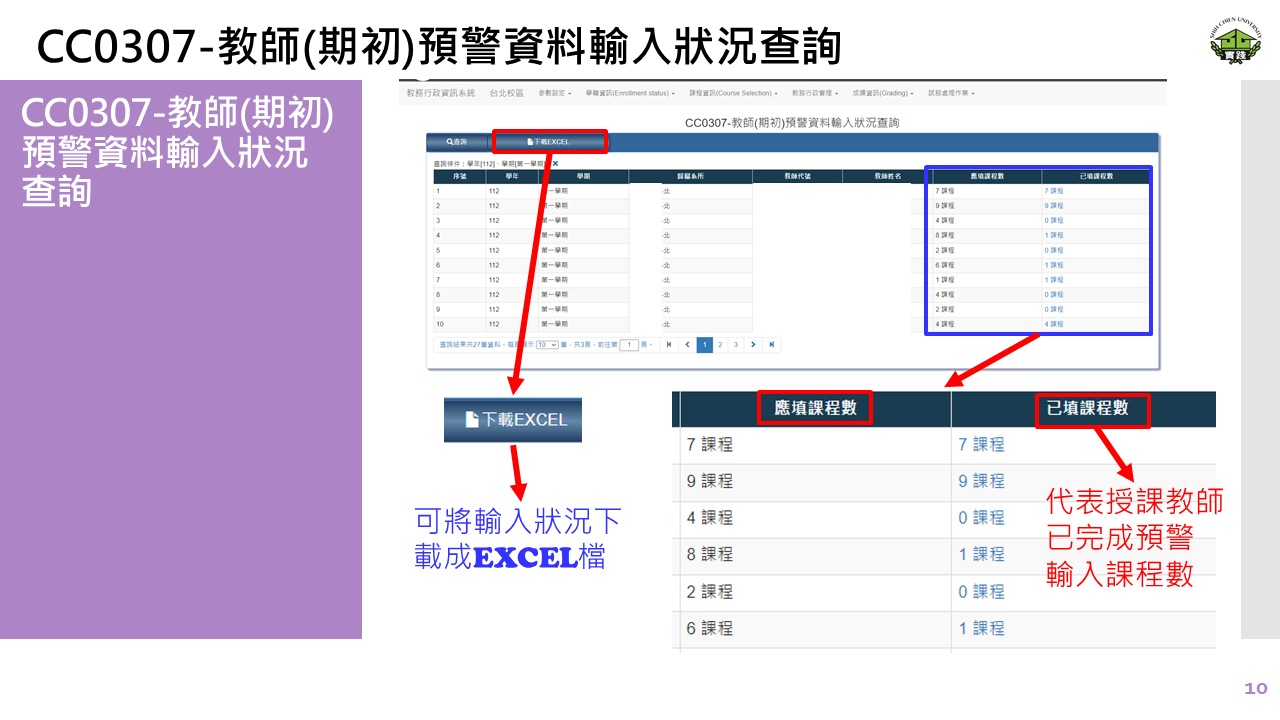 期初預警Early Warning