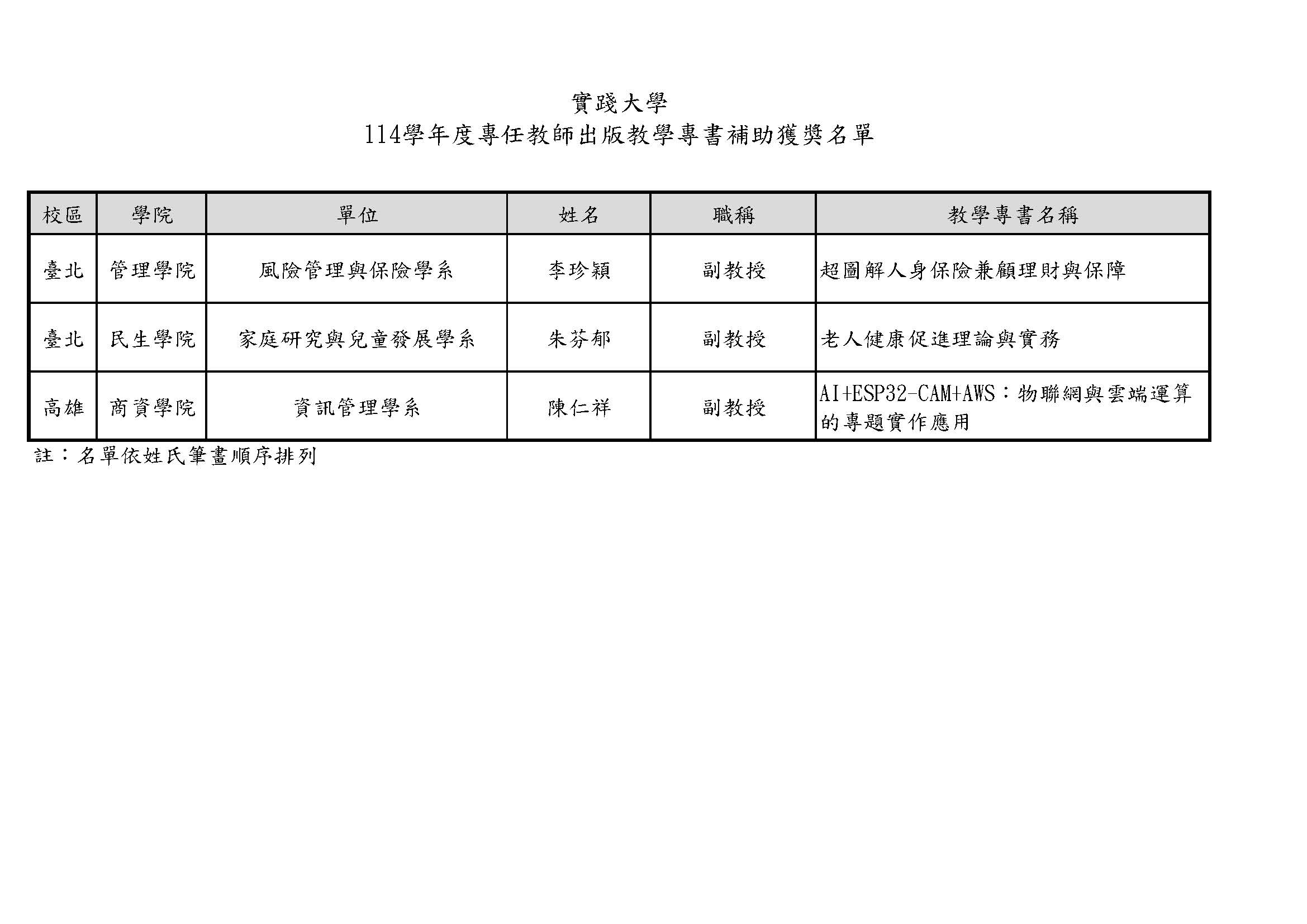 114學年度專任教師出版教學專書補助獲獎名單