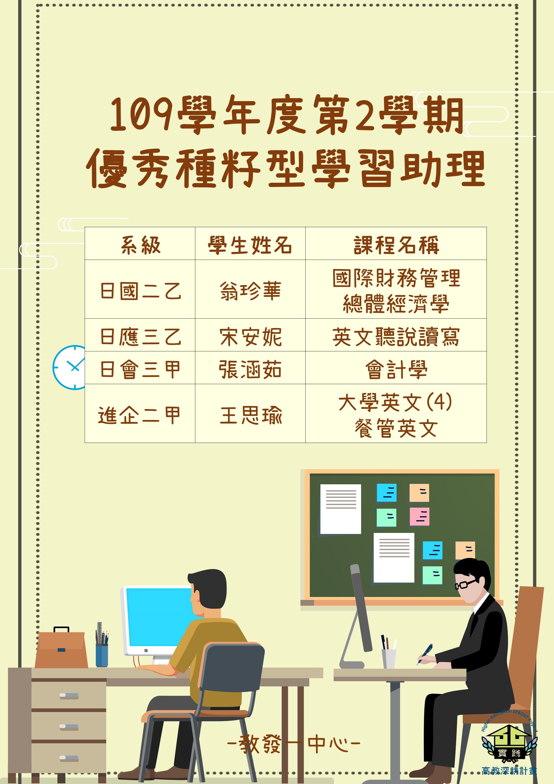 109-2優秀種籽型學習助理獲選名單 109-2優秀種籽型學習助理獲選名單