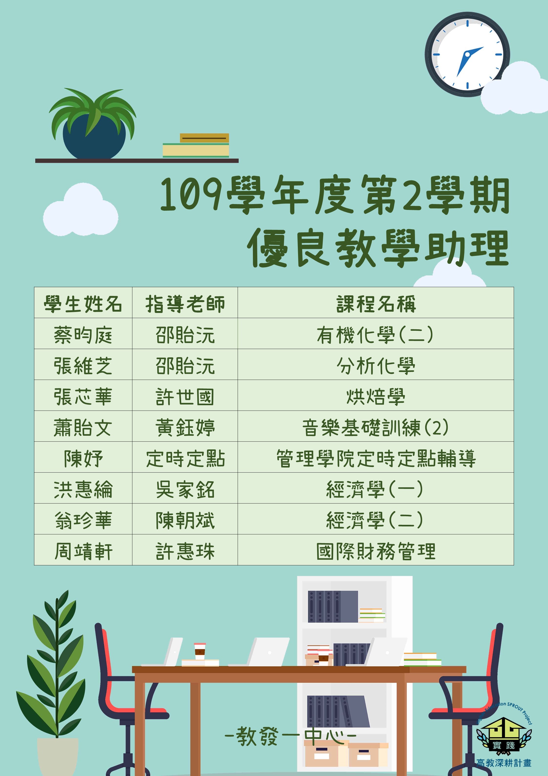 109-2優良教學助理獲選名單