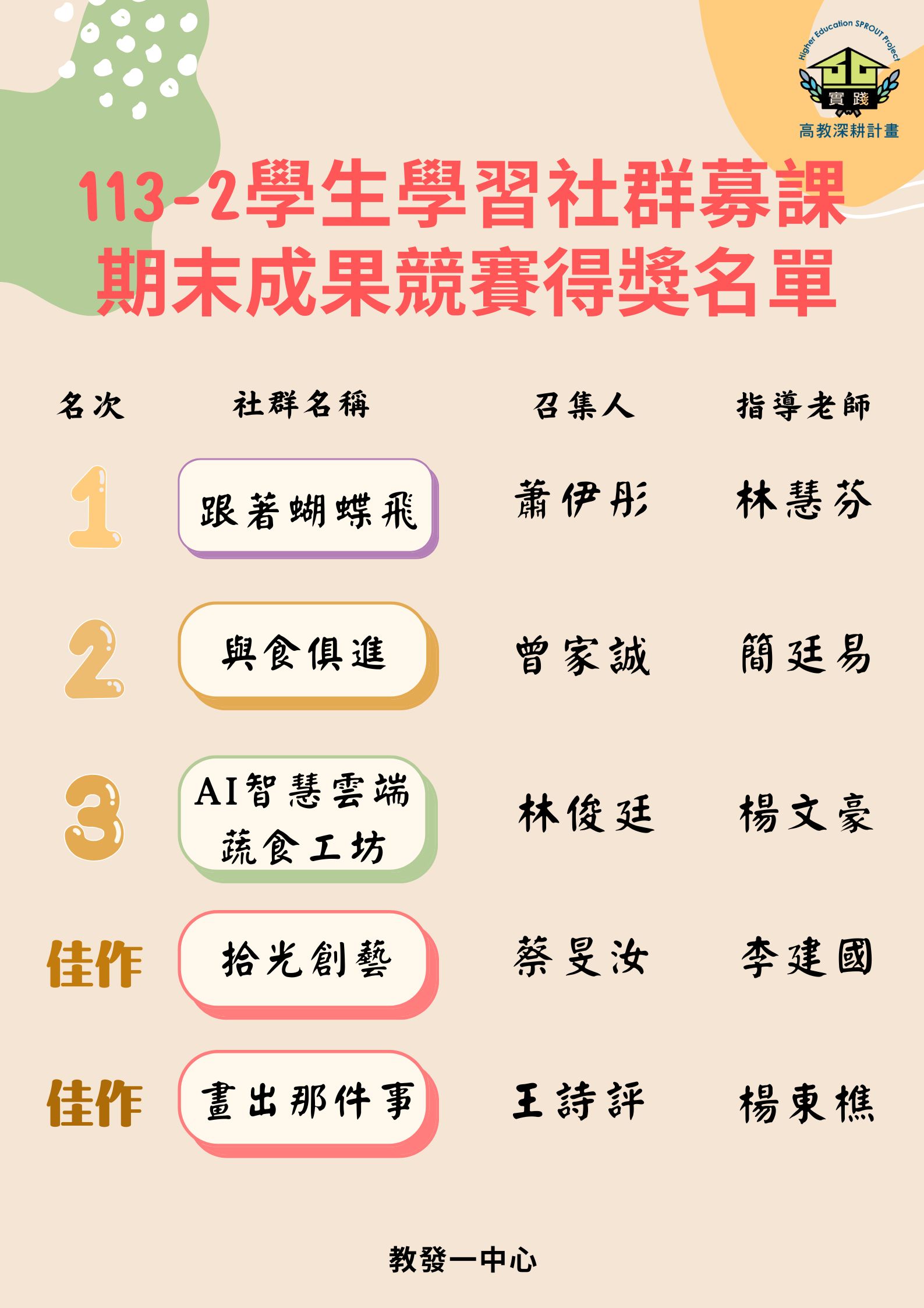 113-2募課成果競賽得獎海報